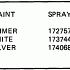E2RCOC Paint chart