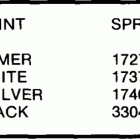 E30TECOA Paint chart