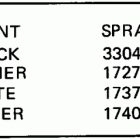 E40RLCOB Paint chart