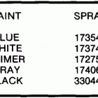 E40RWCOM Paint chart