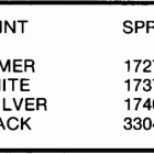 E50BELCOB Paint chart