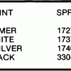 E75ECOS Paint chart