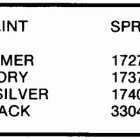 E8SRLCOB Paint chart