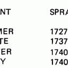 E10RCRA Paint chart