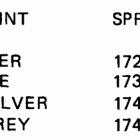 E115TXCRD Paint chart