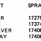E235TXCRC Paint chart