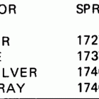E25RCRD Paint chart