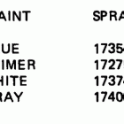 E25RWCRD Paint chart