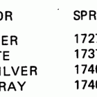E35TELCRR Paint chart