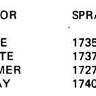 E40RWCRA Paint chart
