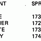 E65WTLCRS Paint chart