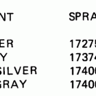 E8SRLCRM Paint chart