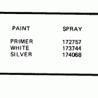 E235TRXCTS Paint chart
