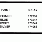 E25RCTE Paint chart
