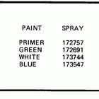 E25RSS Paint chart