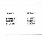 E35TELCTS Paint chart
