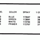 E40RWLTR Paint chart