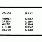 E55RSLN Paint chart