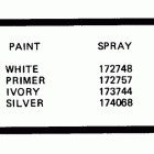 E8SRLCTA Paint chart