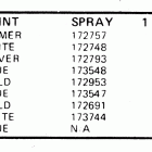 E25RCIM Paint chart