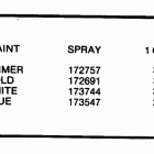 E25RSA Paint chart