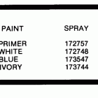 E8RLCIC Paint chart