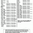 H0093E92F Model Index