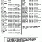 H0152F90A Model Index