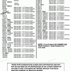 H0093F88B Model Index
