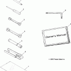 SPORTSMAN 500 HO INT'L - A06MH50FB Инструмент